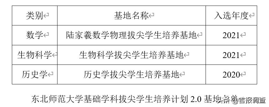 东北师范大学新增两个教育部基础学科拔尖学生培养计划2.0基地