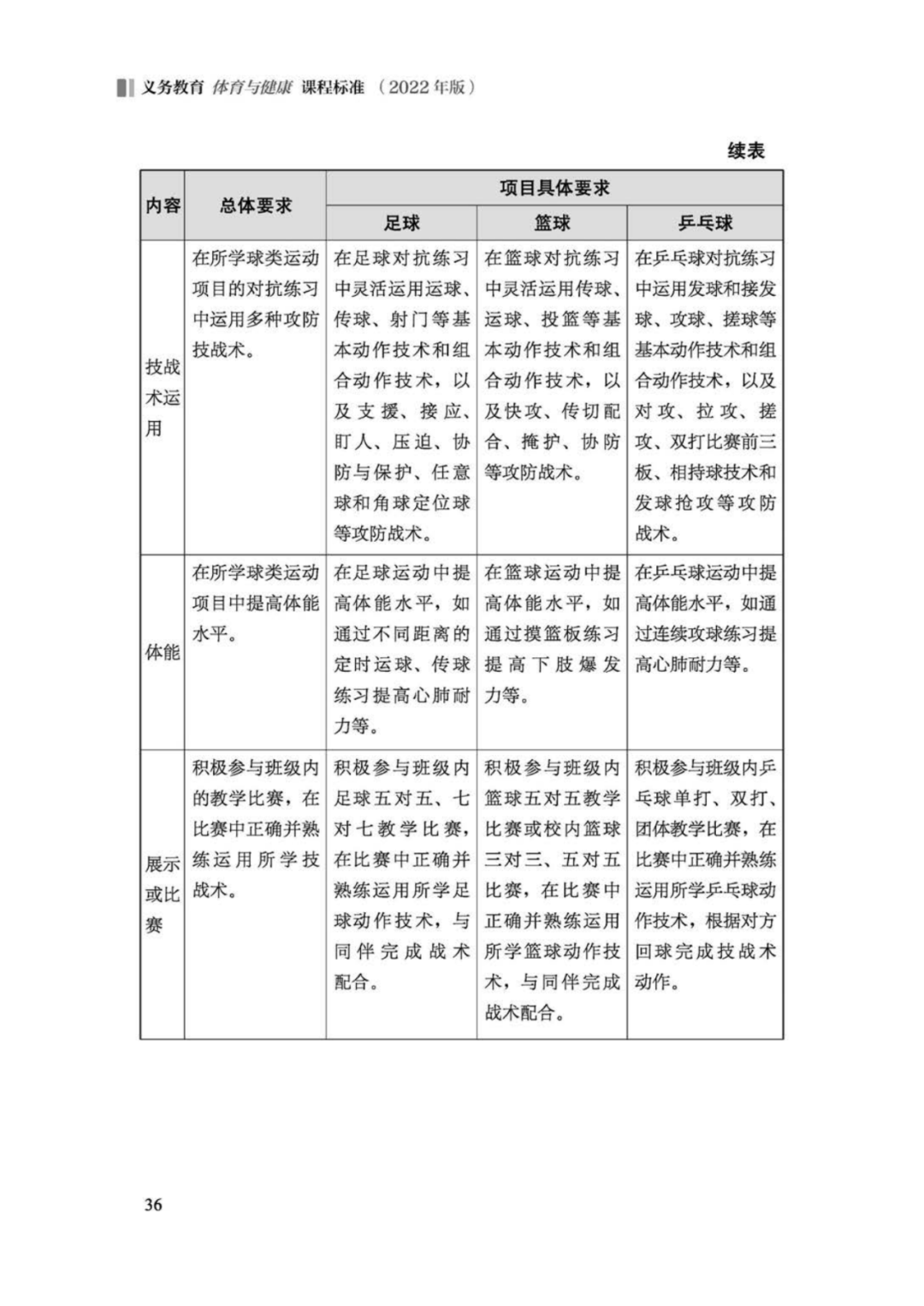 先睹为快！2022年版义务教育体育与健康课程标准