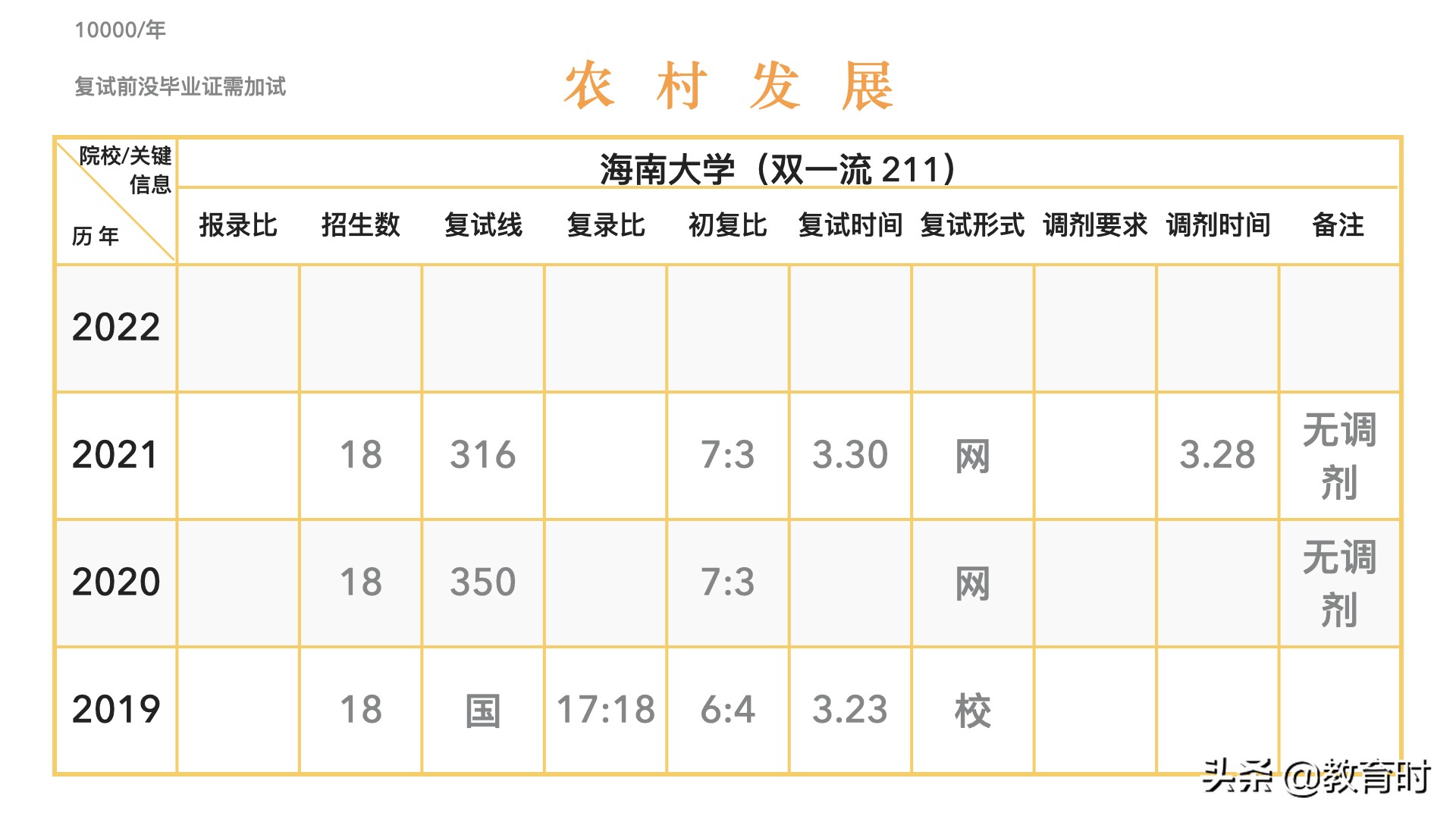 想考研该怎么确定学校？