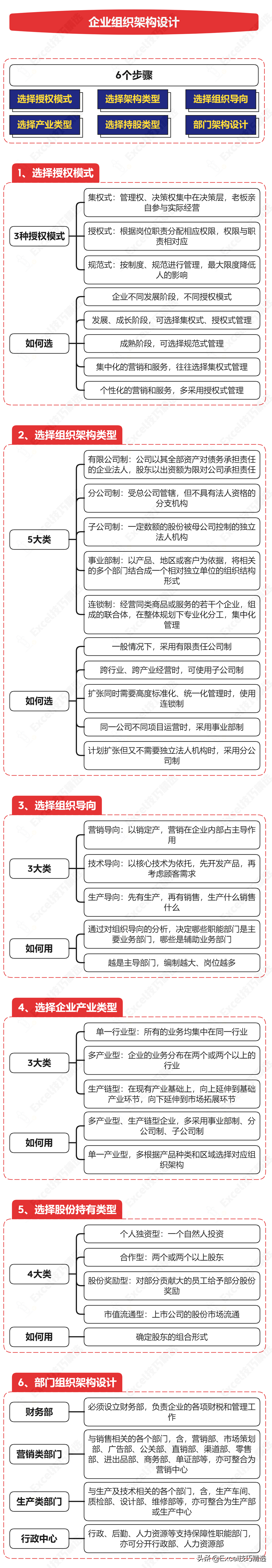 公司的组织架构是怎样设计的(如何设计企业的组织架构？)