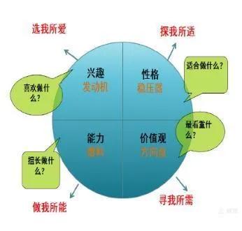 “3+1+2”新高考来了，给高中学生提供选科指南