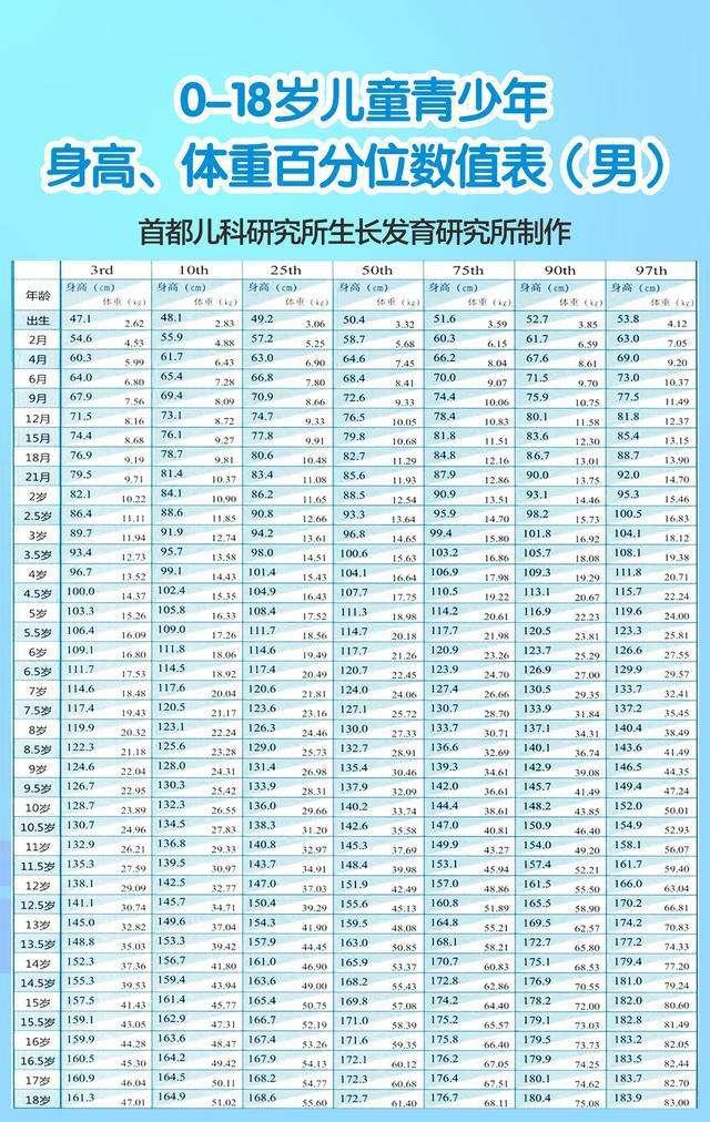 婴儿体重身高计算器(学会这个公式) - 乐宝宝贝