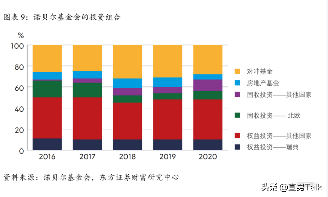 为什么诺贝尔奖金120年还没发完，奖金从哪里来？到底有多少钱？