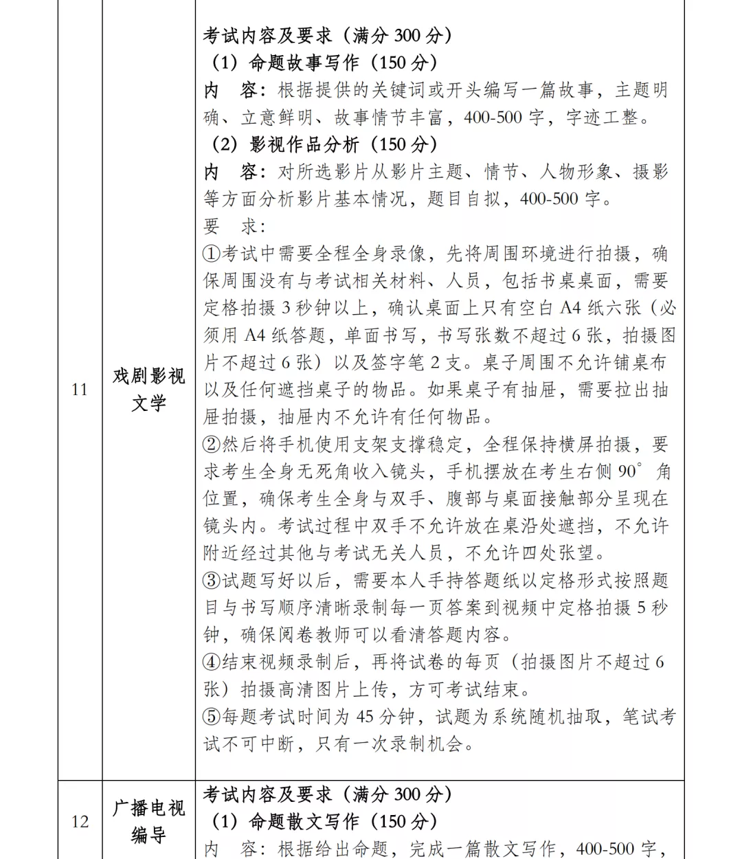 大连艺术学院2022艺术专业考试校考报名公告与省统考子科类对照表