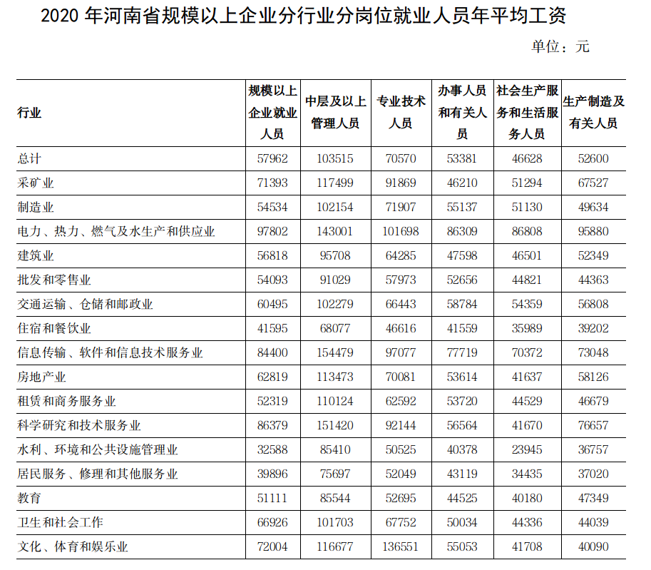 最新发布：2022年河南省人身损害赔偿案件标准！附河南各行业工资