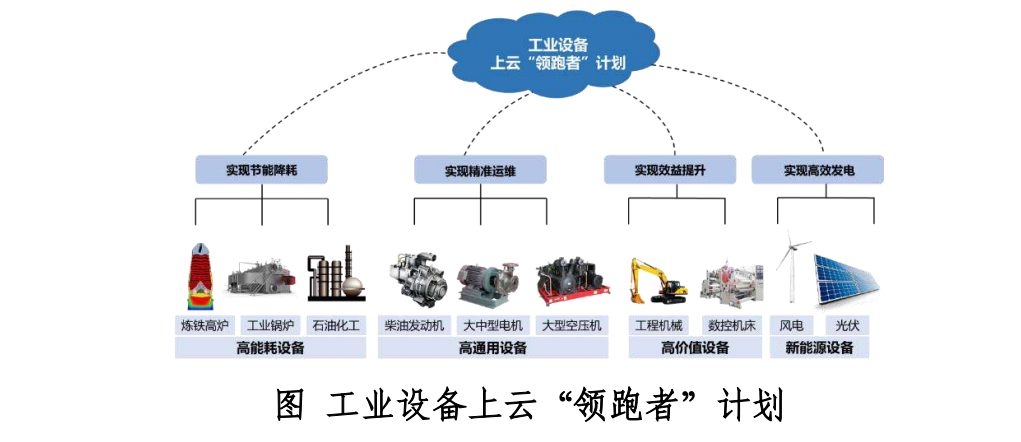 工业互联网平台如何实现工业设备上云？