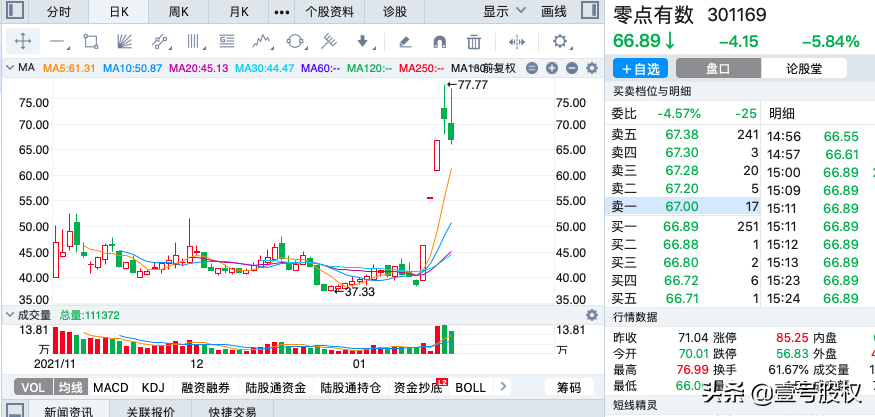 A股：周涨幅最大的十只股票，上涨的原因是什么？