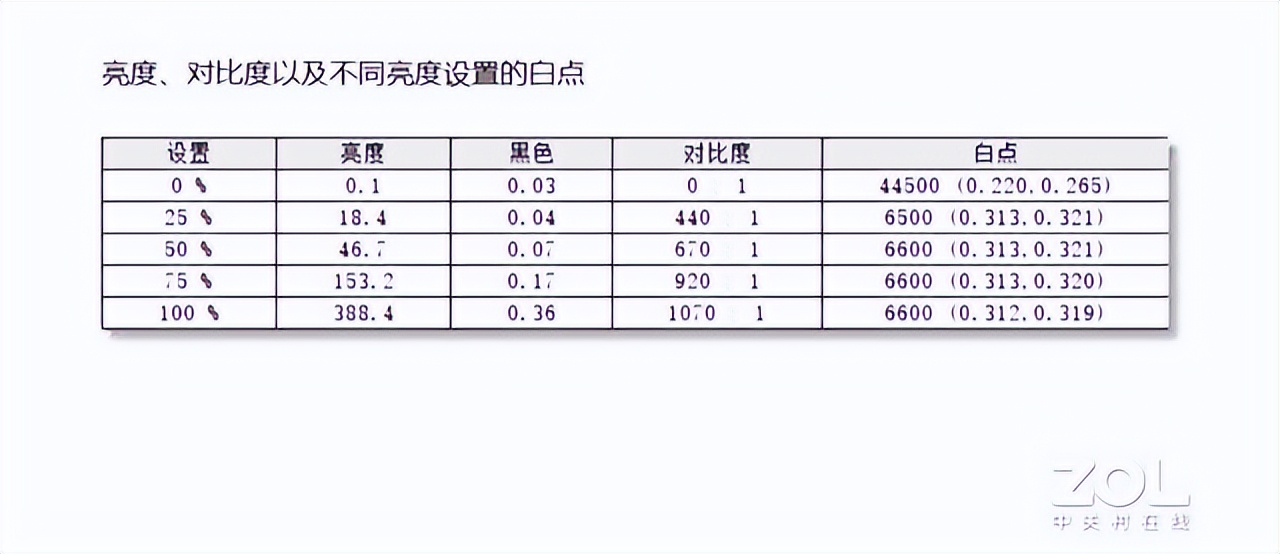 联想小新Pro 16评测:主流价位最超值的大屏笔记本