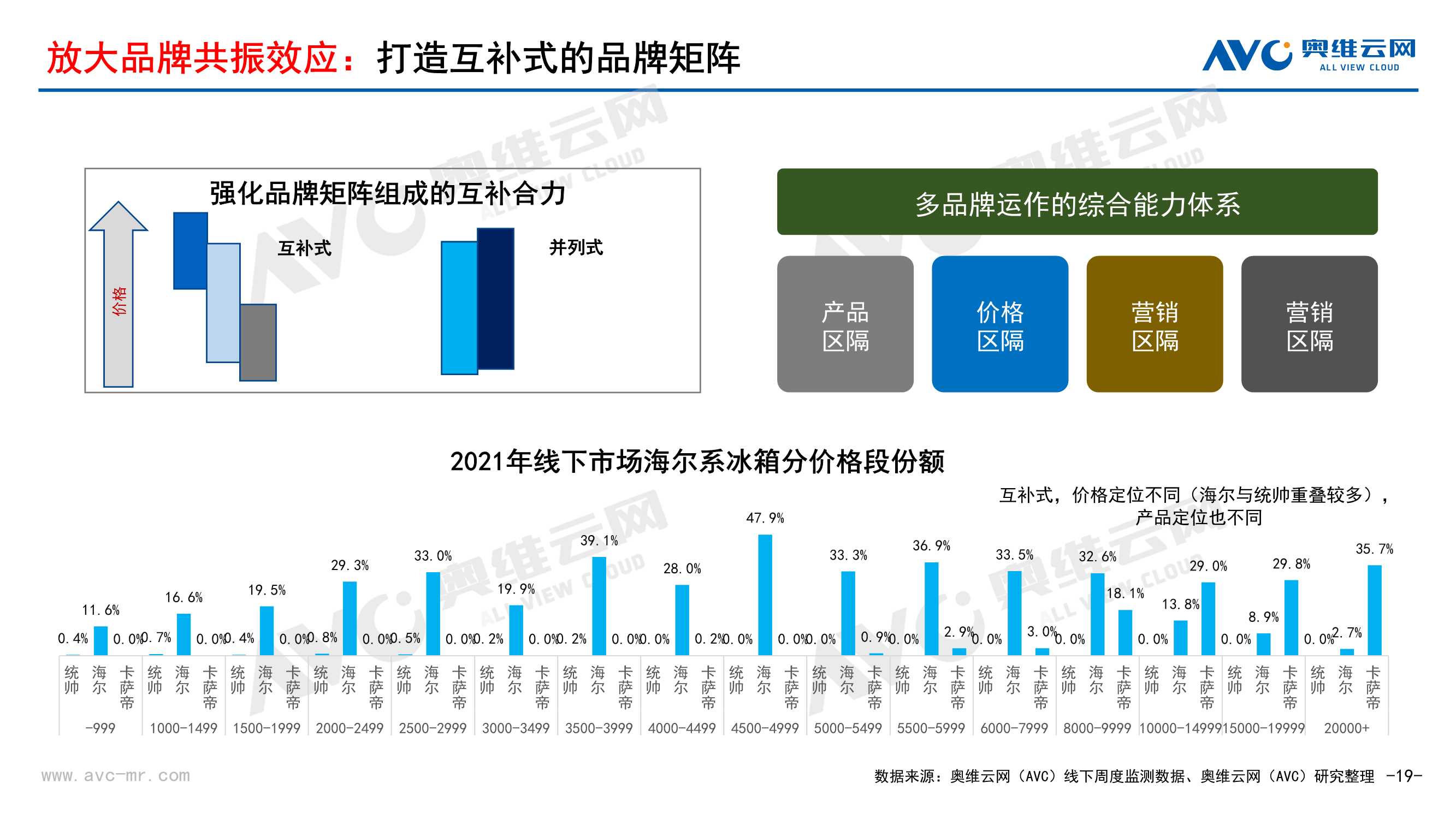 2021年中国家电市场销售总结及2022年市场展望