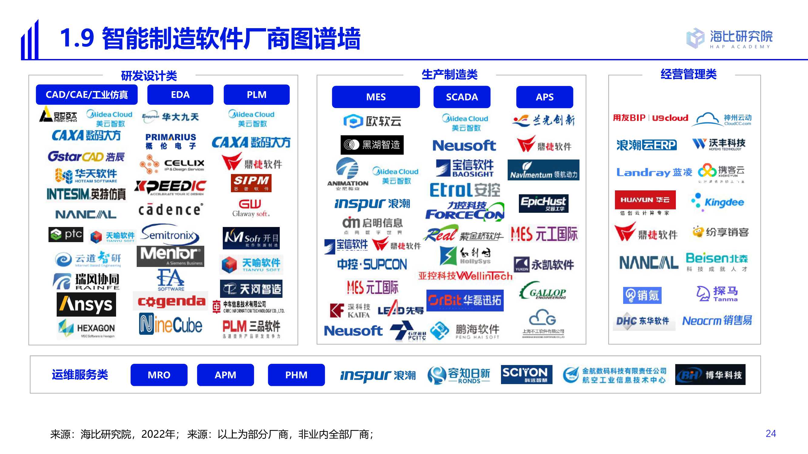 2022智能制造软件市场研究及选型评估报告（69页）