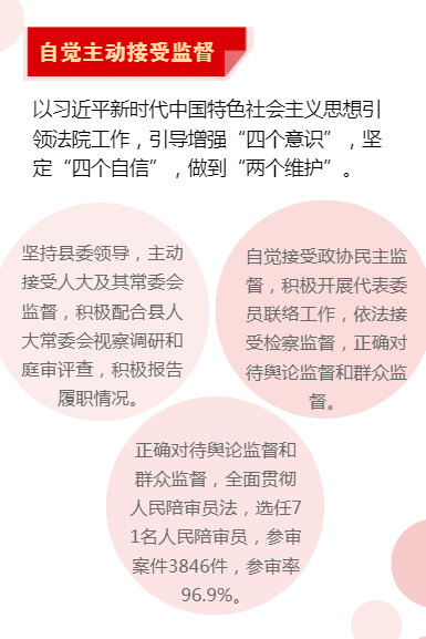 泾阳县人民法院工作报告，请您审阅