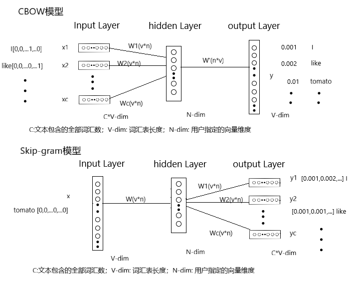 NLP 类问题建模方案探索实践