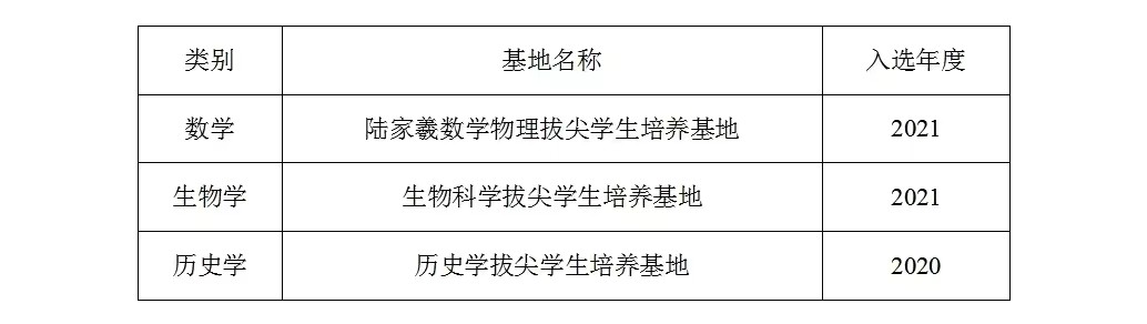 这所双一流大学实力强劲，表现抢眼，推荐报考