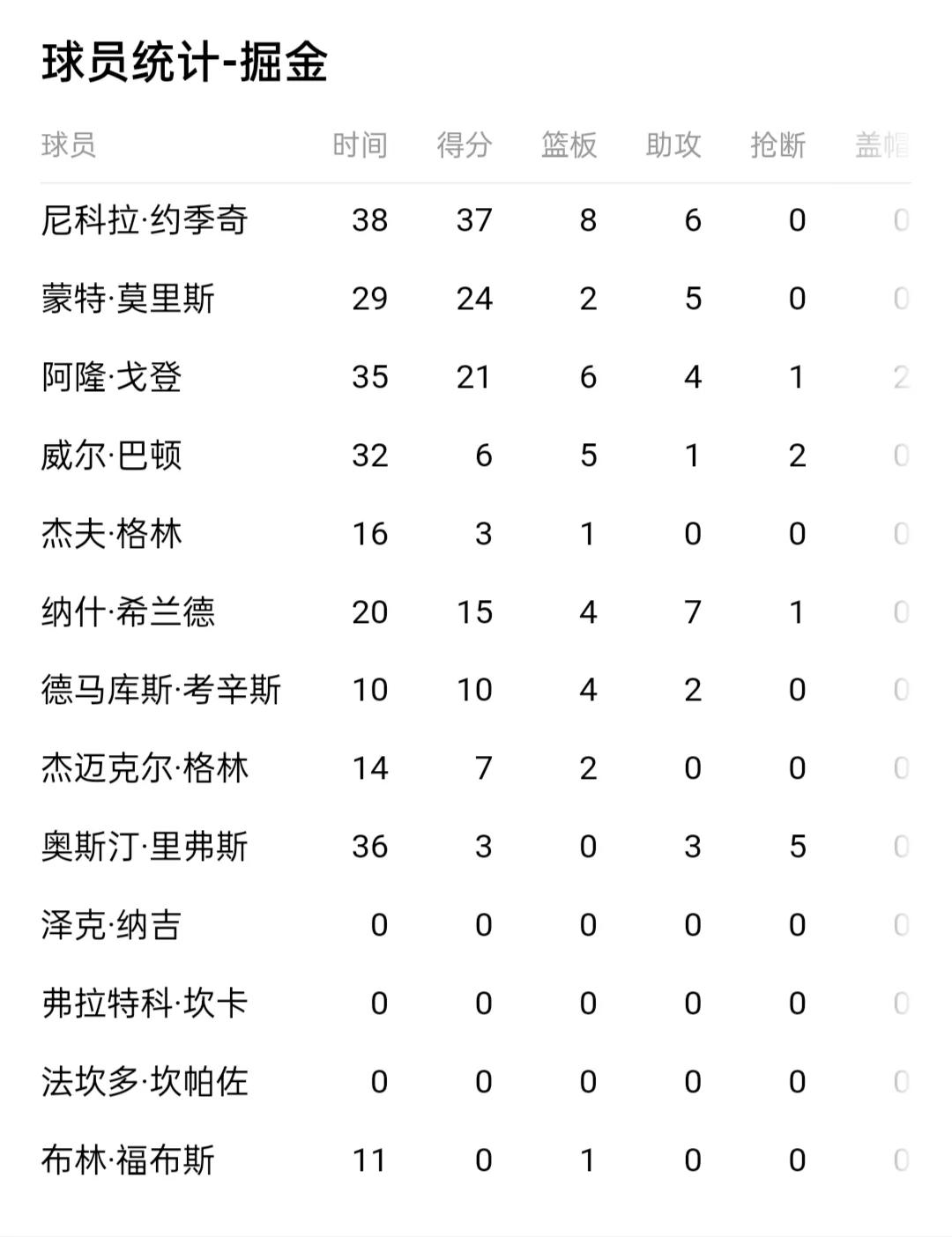 nba为什么不能从后面抢断(“黑九”奇迹？G4赛罢四场，三组3：1晋级在望，一组2：2难分难解)