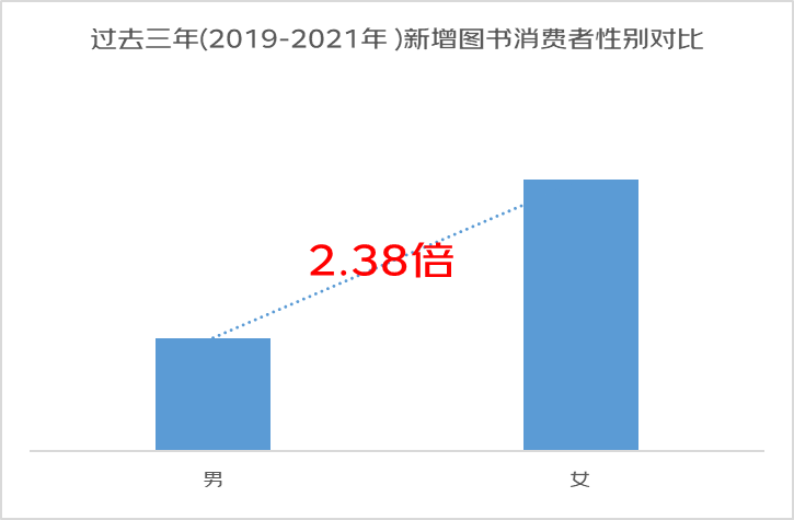 新形象、新连接、新悦己，京东发布2022年女性消费趋势报告