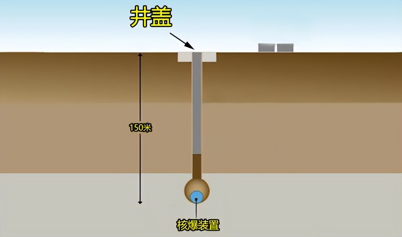 迄今为止地球上速度最快的人造物体是什么？正确答案是：一个井盖