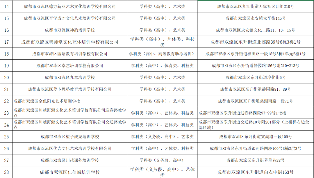 双流区黄甲小学：关于校外培训使用“彩虹钥匙”致家长的一封信