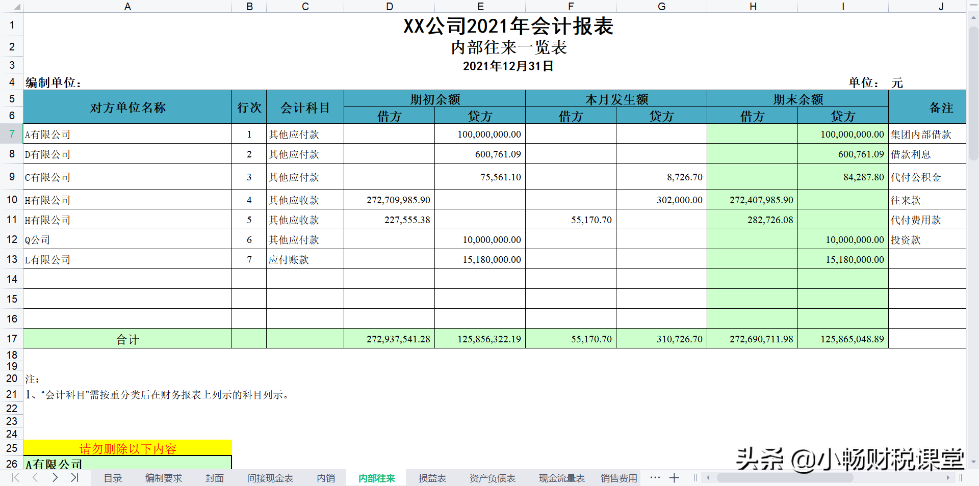 不愧是上市企业的财务经理，Excel编制的财务报表系统，太实用了