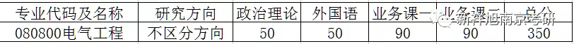 2022东南大学电气工程考研备考指南，参考书及考试科目