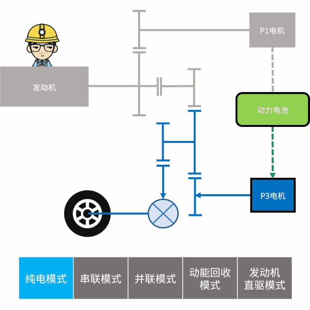 深度解读比亚迪DM混动系统