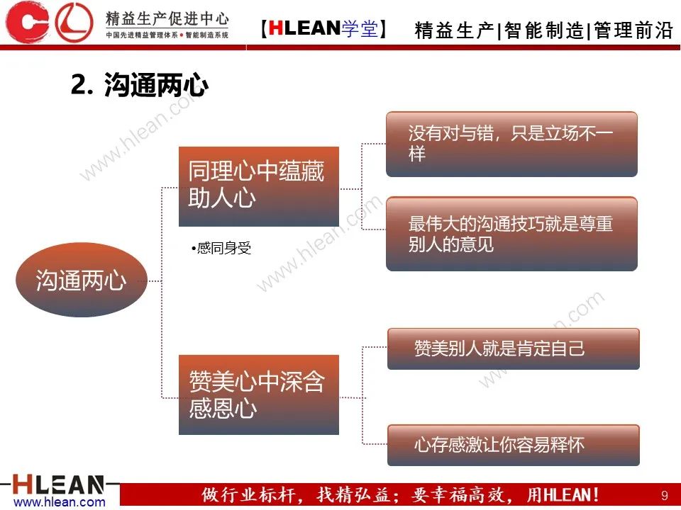 「精益學堂」班組長能力提升之有效溝通