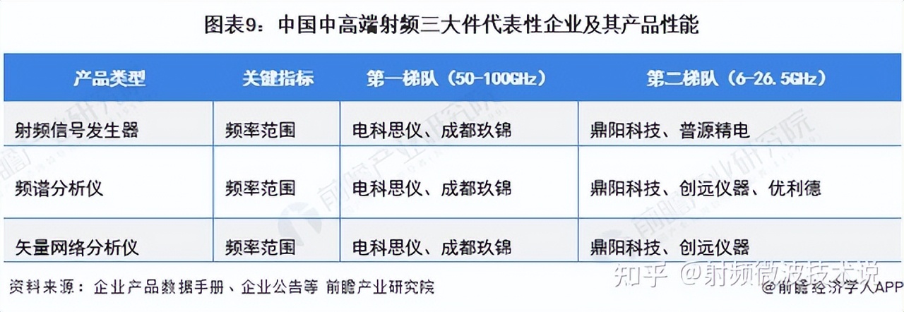 射频三大件国产替代路径：国产替代已大势所趋，国内厂商如何破局