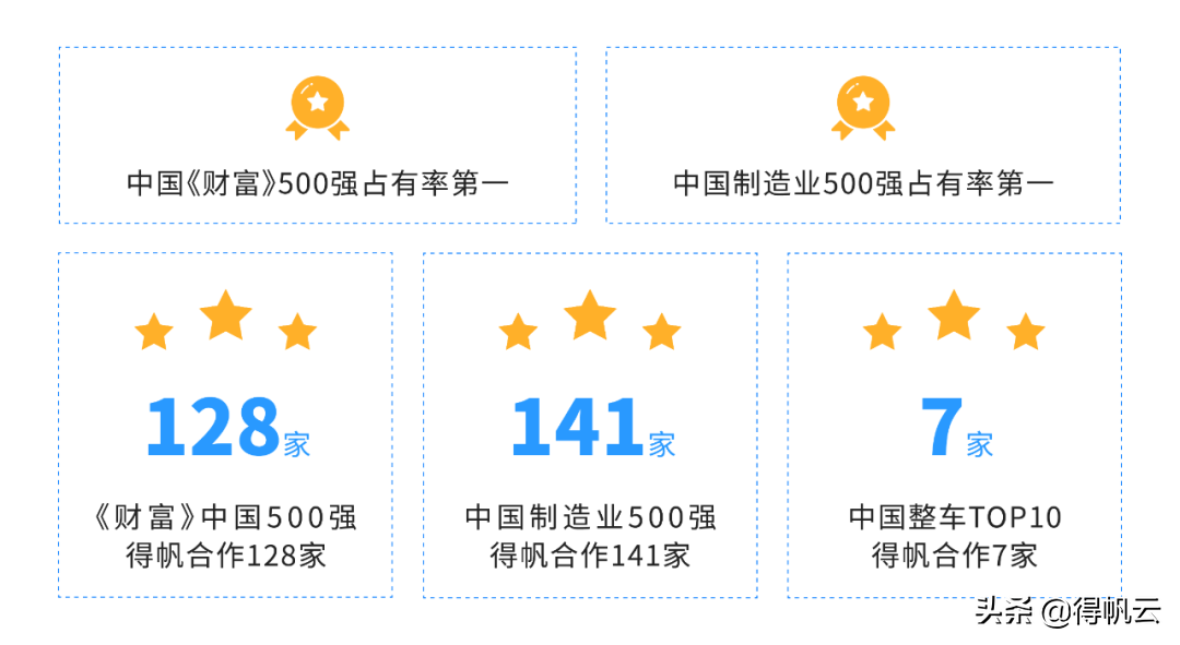 权威报告解读：Gartner 2022 低代码选型指南