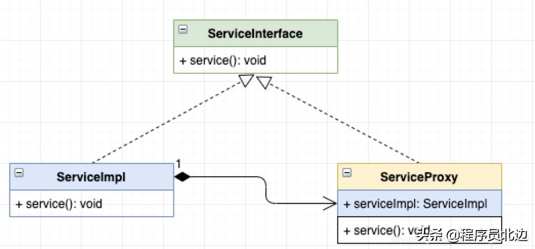 Java 动态代理的底层原理，彻底搞懂看这篇就够了