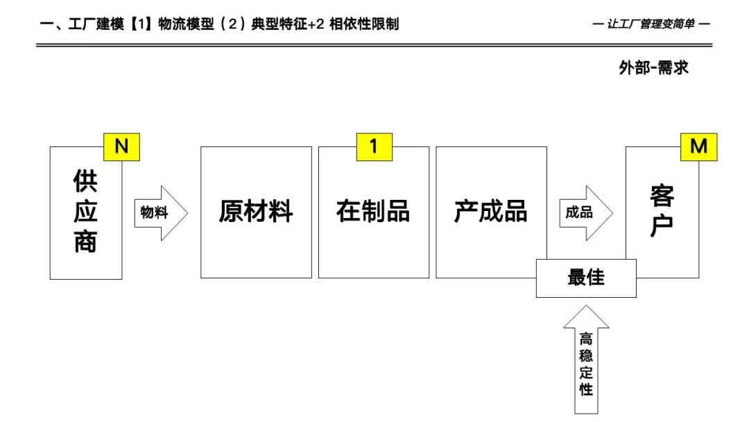 133页详解数字化工厂高级计划于排程—APS实施和应用