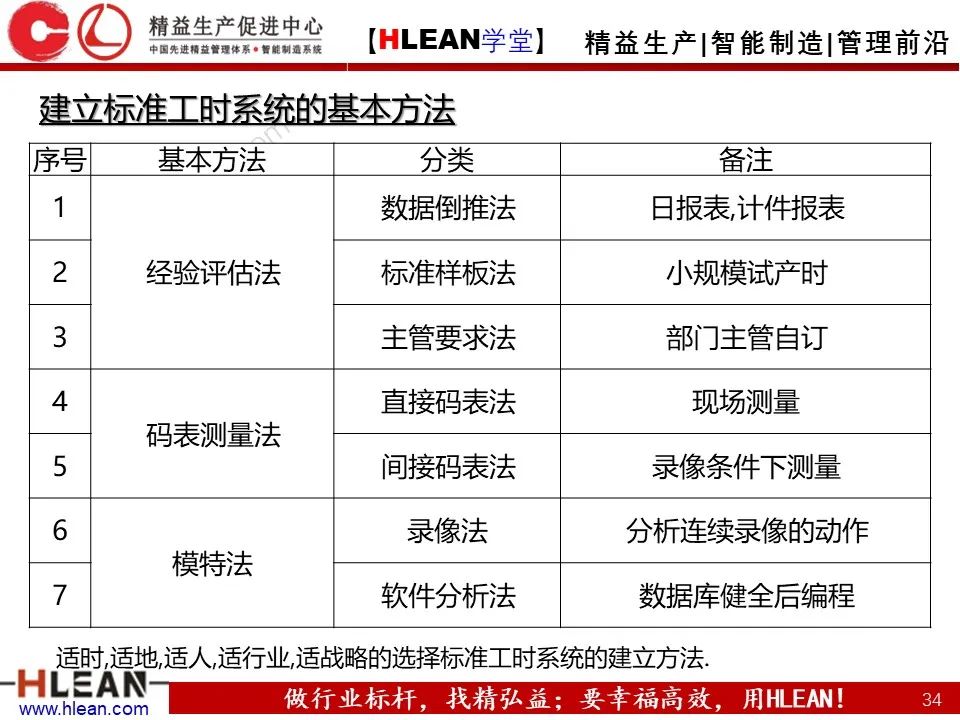 「精益學堂」生產效率的構成及提升