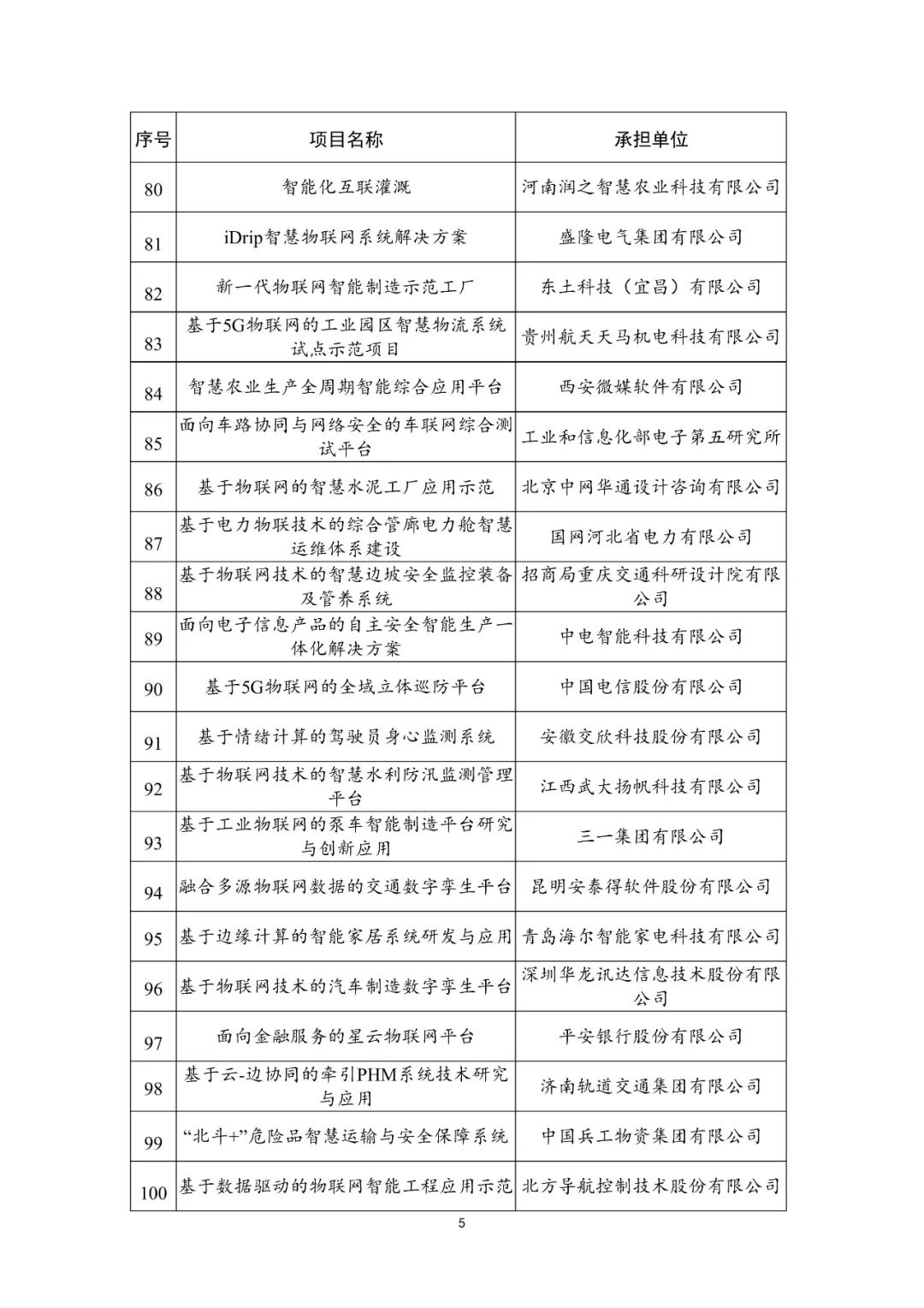 179个！2021年物联网示范项目名单公布