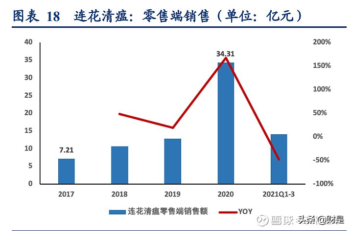 中药行业之以岭药业研究报告：中药创新龙头砥砺前行