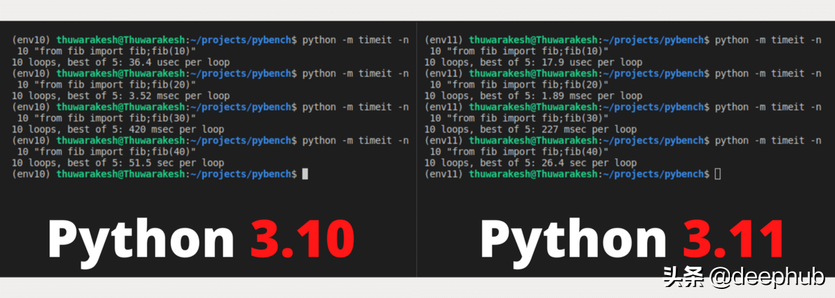 Python 3.11比3.10 快60%：使用冒泡排序和递归函数对比测试
