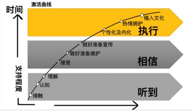 企業(yè)戰(zhàn)略有效落地執(zhí)行的八項舉措