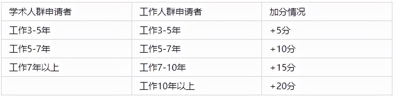 日本留学对获得永住权有帮助吗？