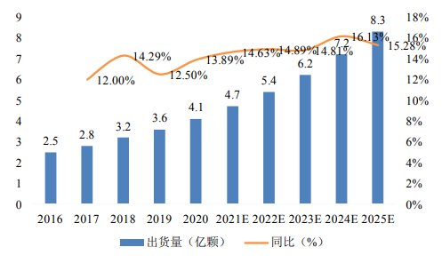 物联网智能终端生产基地建设及存储设备生产线扩建项目可行性报告