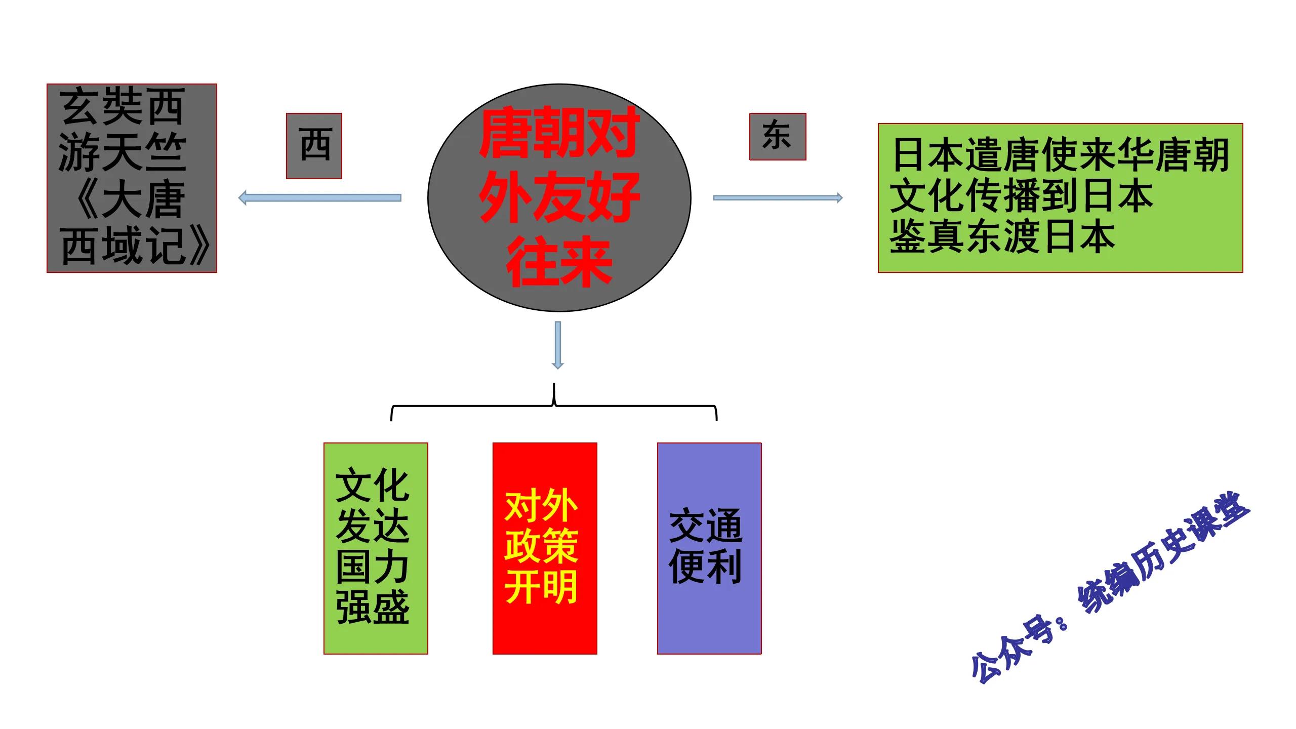 世界杯历史七下思维导图(我熬夜一周整理的七年级下册历史知识结构思维导图，逢考必有)