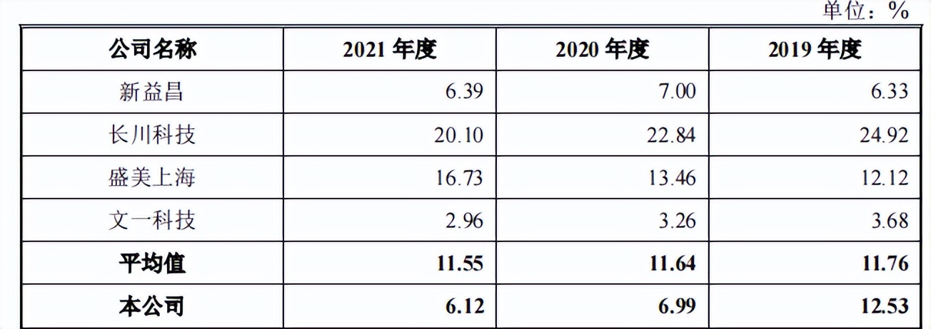 耐科装备逾期应收账款一路走高，竞争激烈市占率低，毛利率下滑