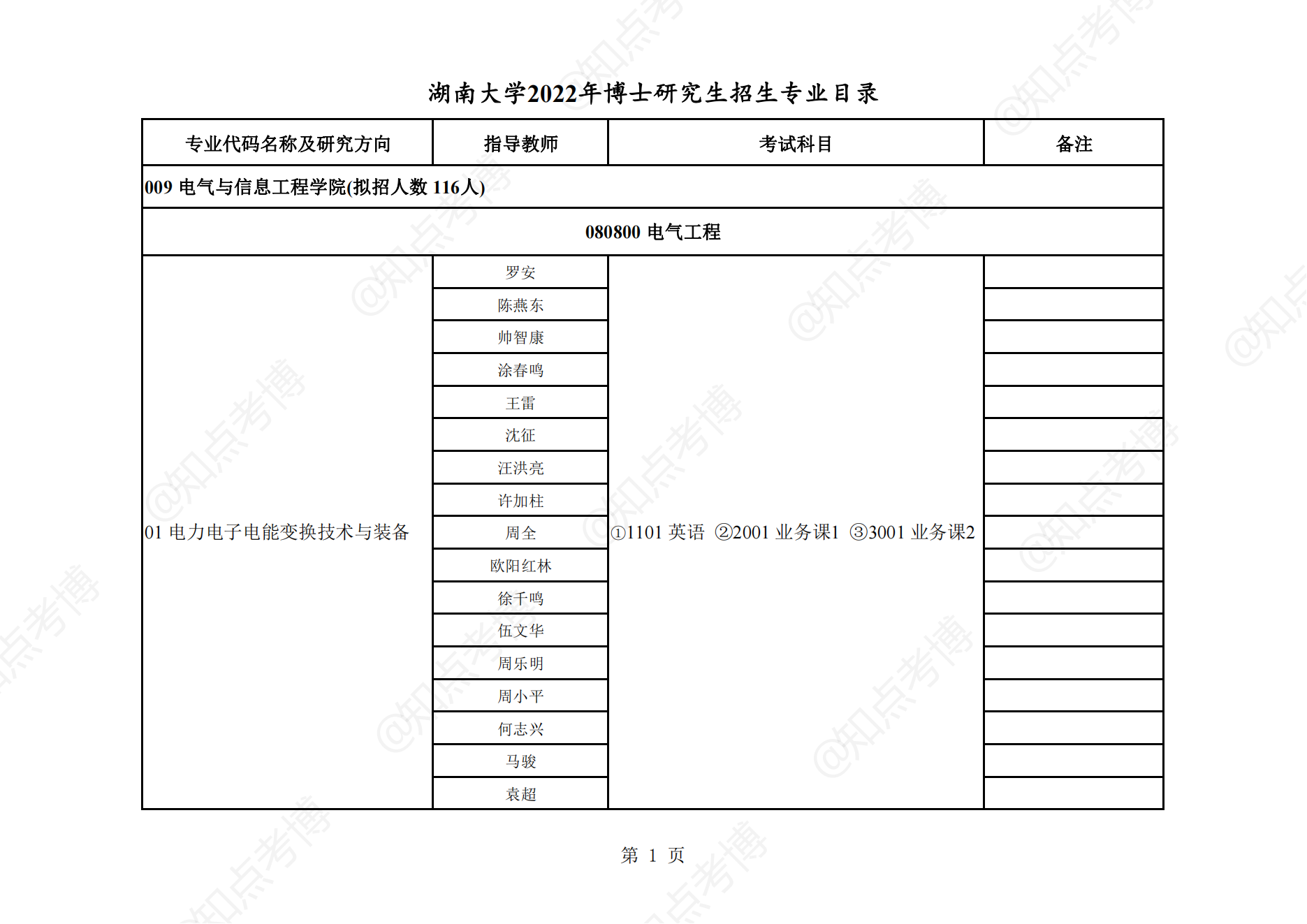 知点考博：湖南大学22年博士招生专业目录009电气与信息工程学院