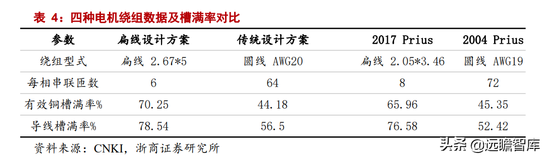 铜加工龙头拥抱新增长极，金田铜业：高周转、稳定盈利、持续增长