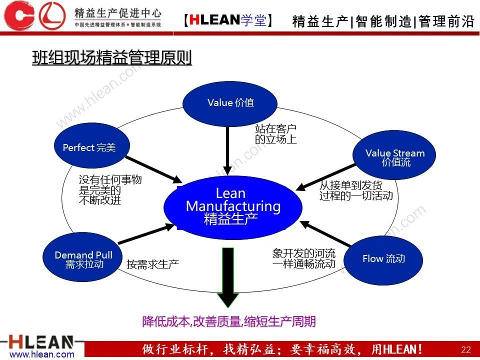 「精益学堂」班组长管理能力提升之生产现场管理（上篇）