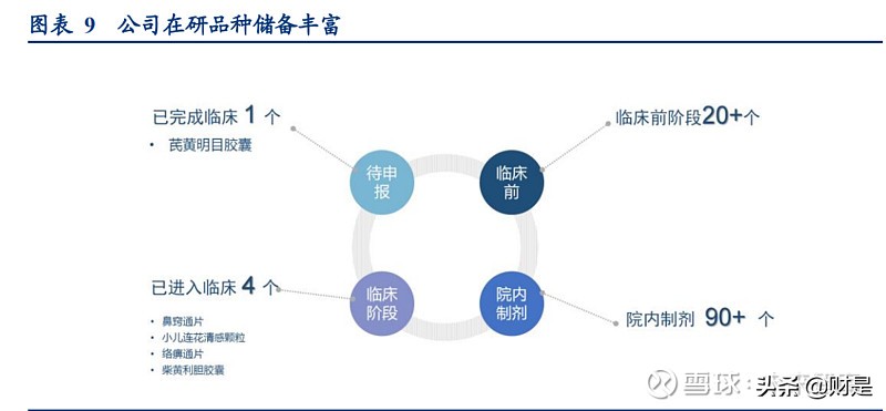 中药行业之以岭药业研究报告：中药创新龙头砥砺前行