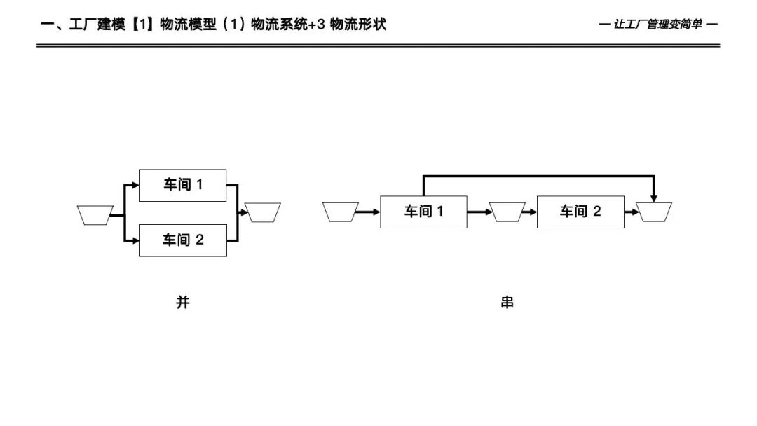 133页详解数字化工厂高级计划于排程—APS实施和应用