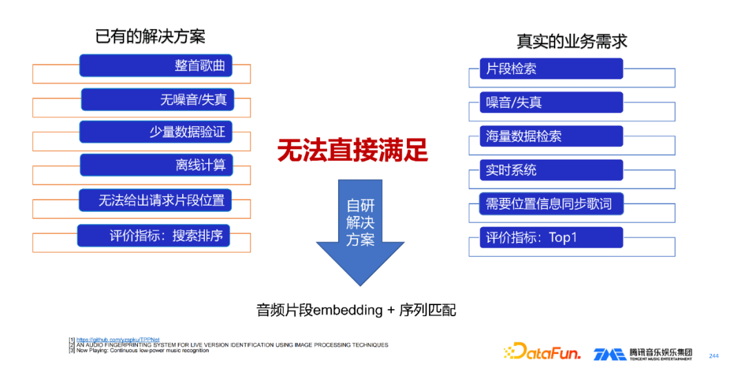 腾讯音乐的新一代歌曲识别技术