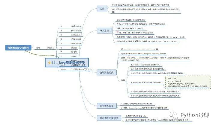 30 张Java 的思维导图，全面梳理构建 Java 的知识体系分享