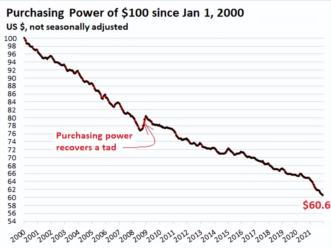 ���ڳ�ͻ������19��ȥ��Ԫ���󣬻���������������˭Ҳ����ù�