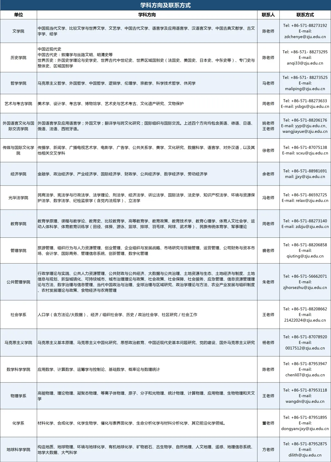 浙江大学招聘（浙江大学全球招聘）