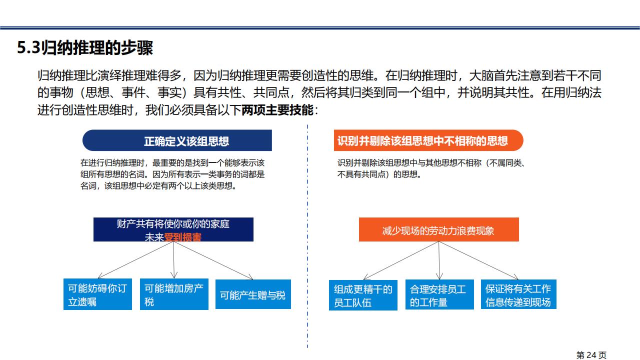 图解笔记《金字塔原理》，系统解析思考、表达和解决问题的逻辑