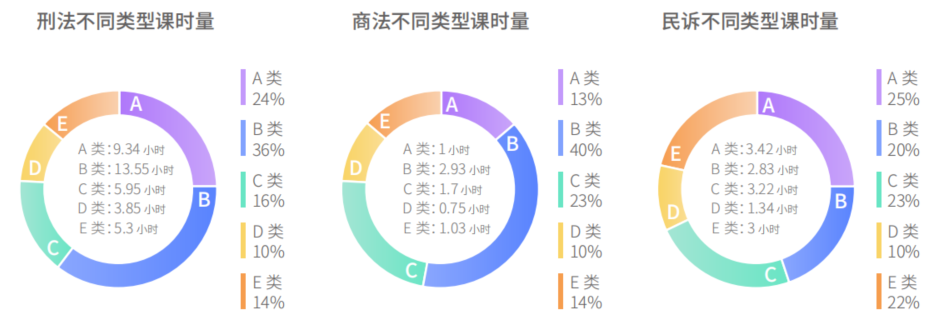 哪一年法考最难？分析解读历年真题数据，告诉你答案