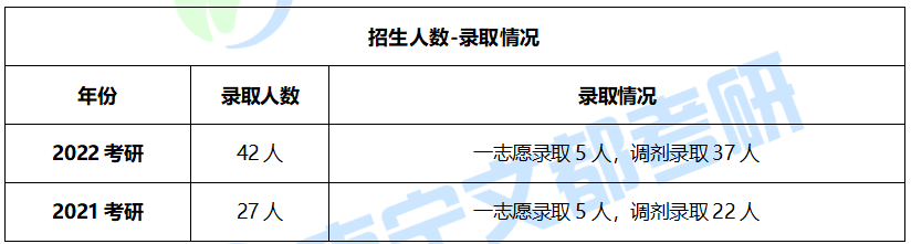 广西民族大学艺术设计专硕考研难度分析，保护一志愿，相对好考